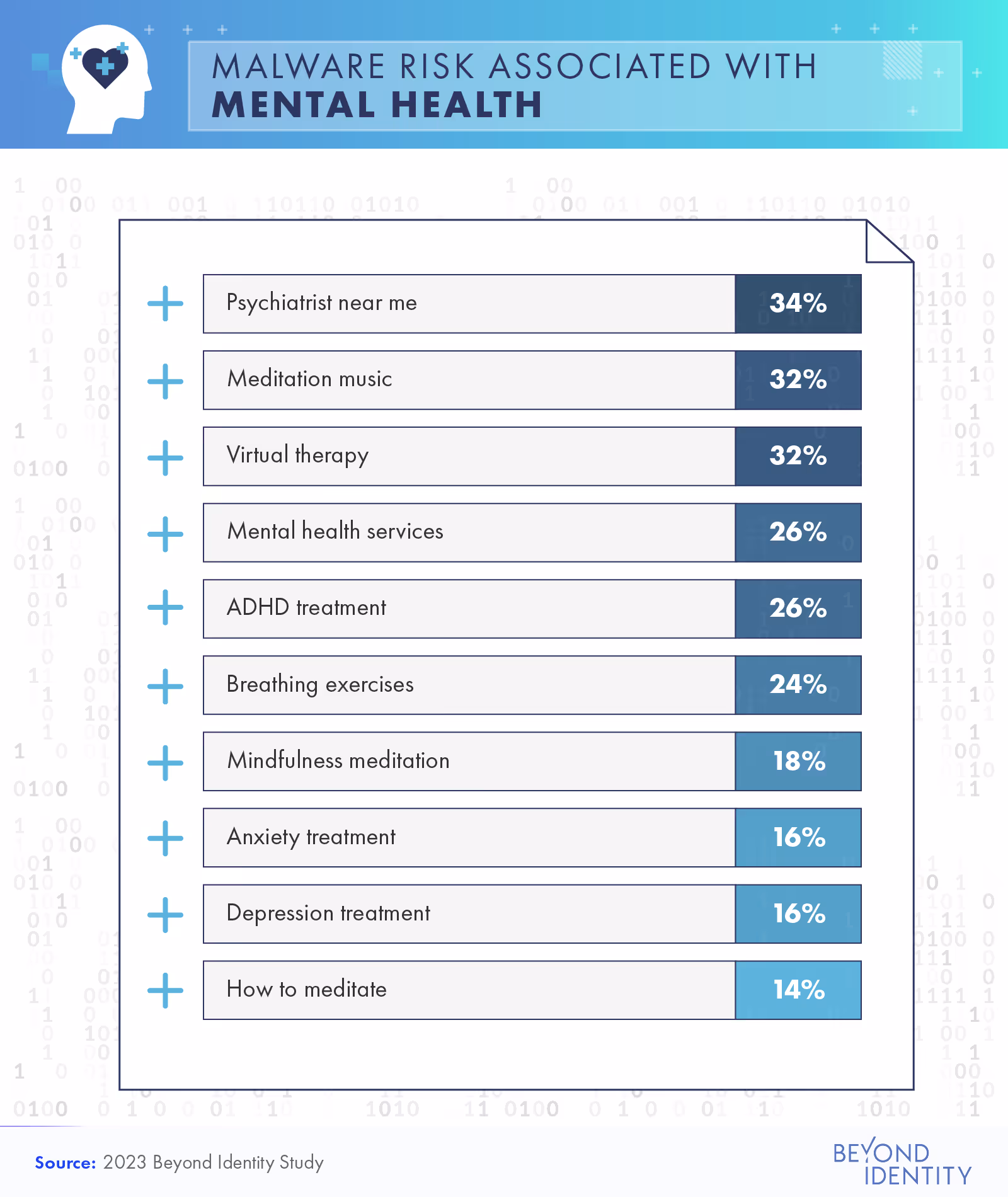 malware risks with mental health searches