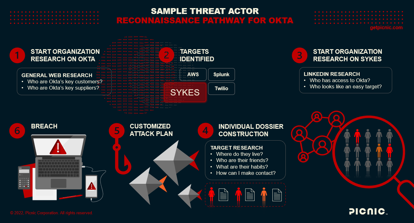 sample threat actor