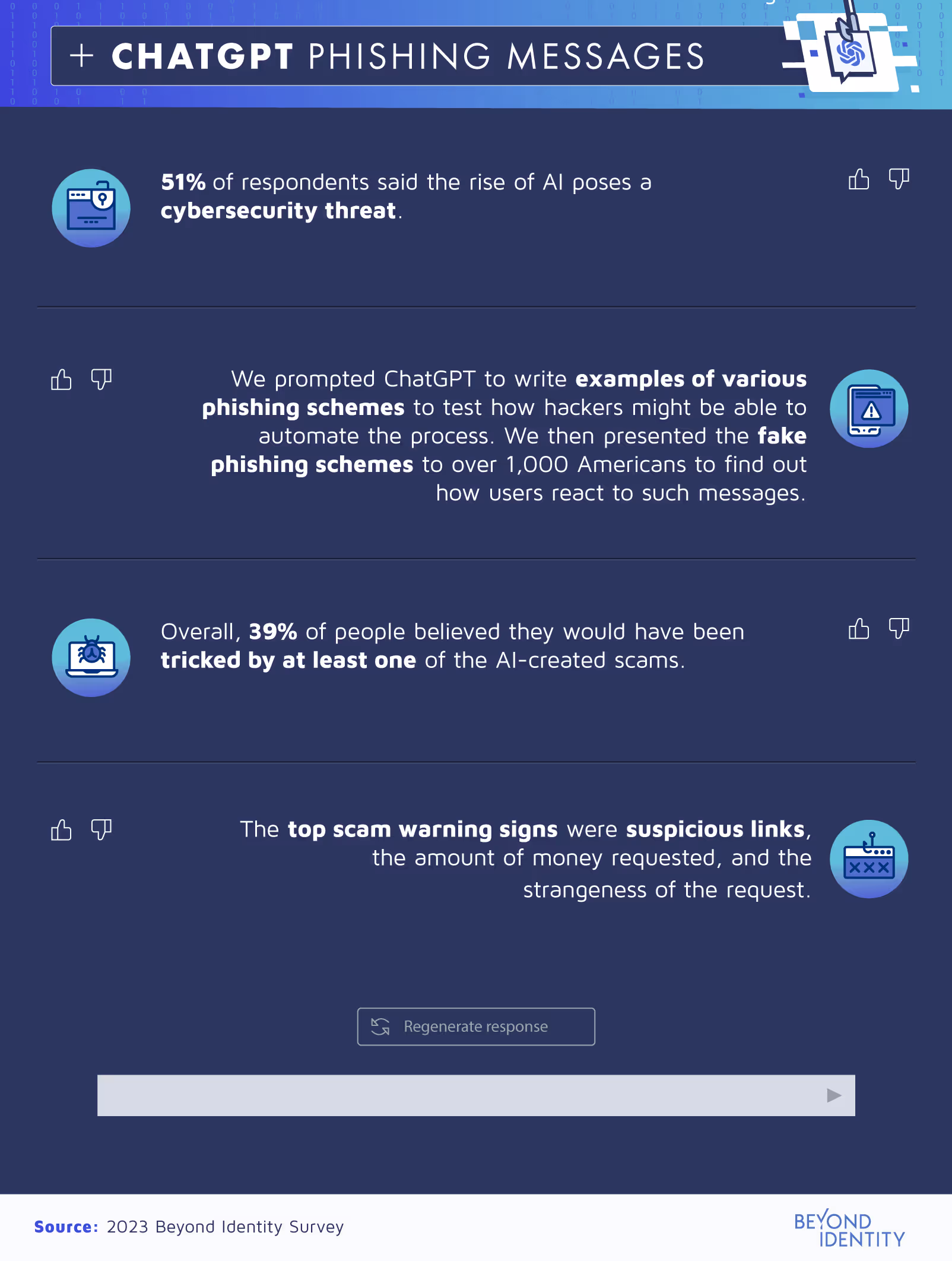 chatgpt phishing messages