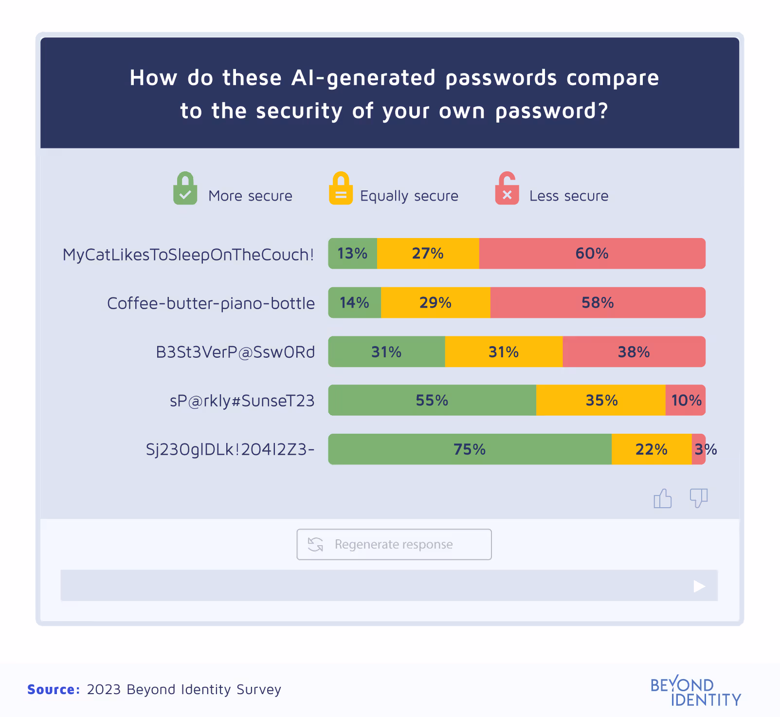 ai generated passwords