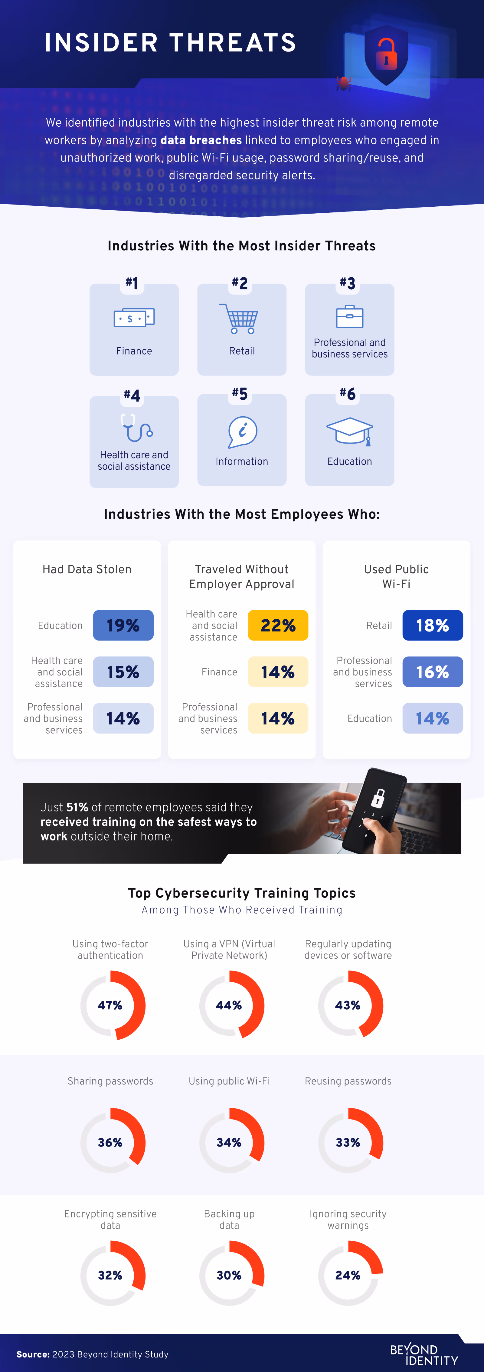 insider threats infographic
