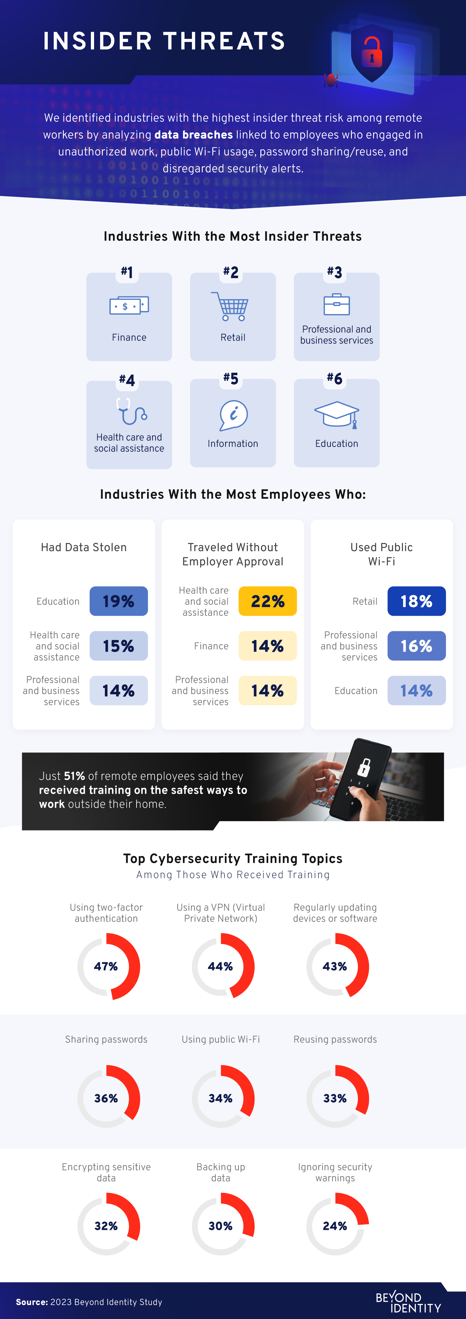 insider threats infographic