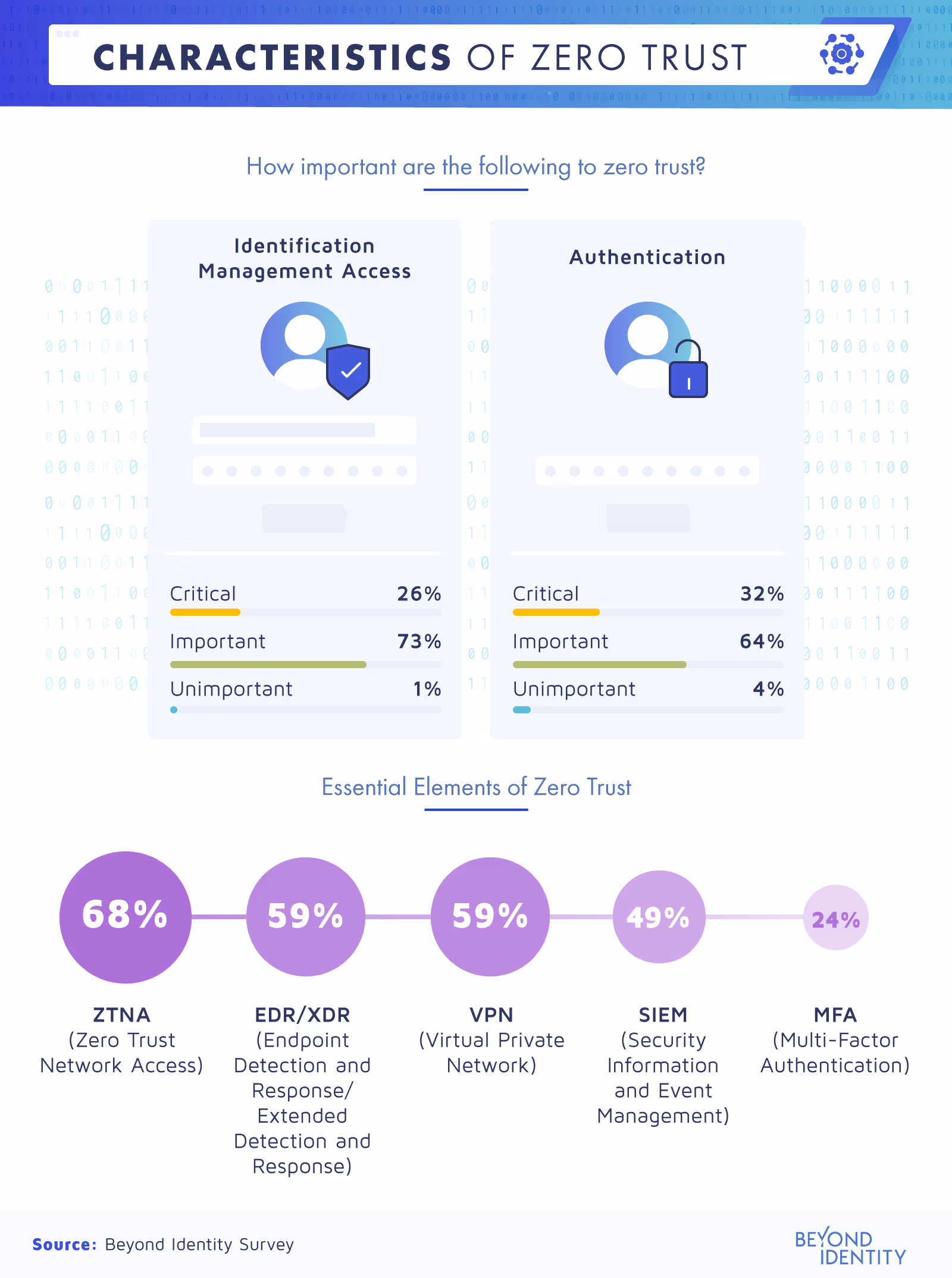 characteristics of zero trust