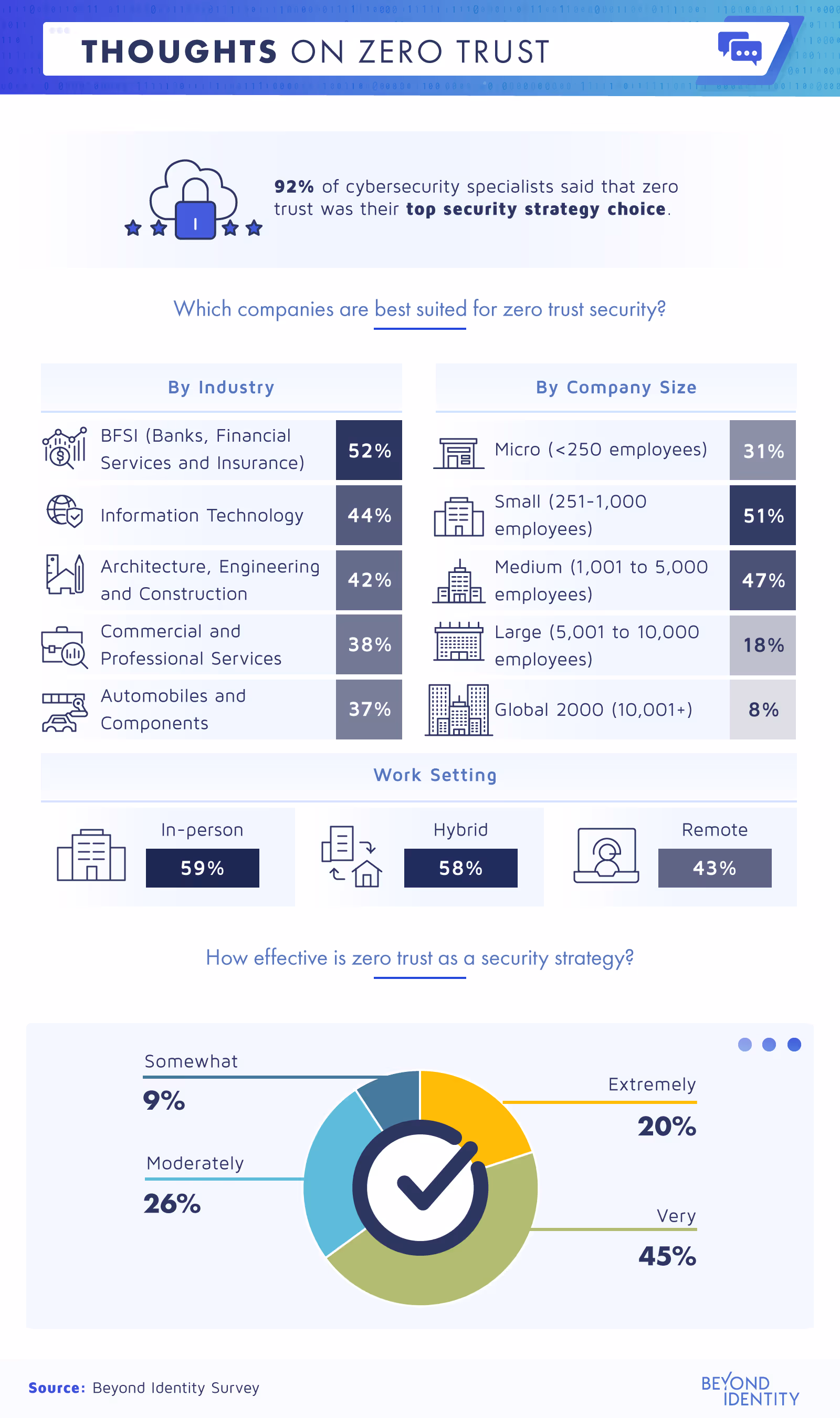 thoughts on zero trust