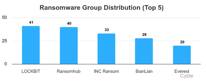 Healthcare Cybersecurity Breaches