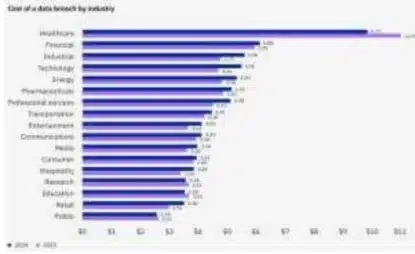 Healthcare cybersecurity trends of 2024