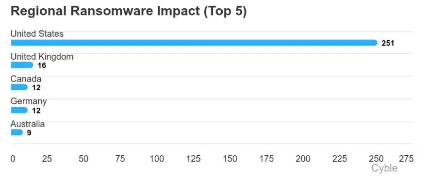 Healthcare cybersecurity trends of 2024