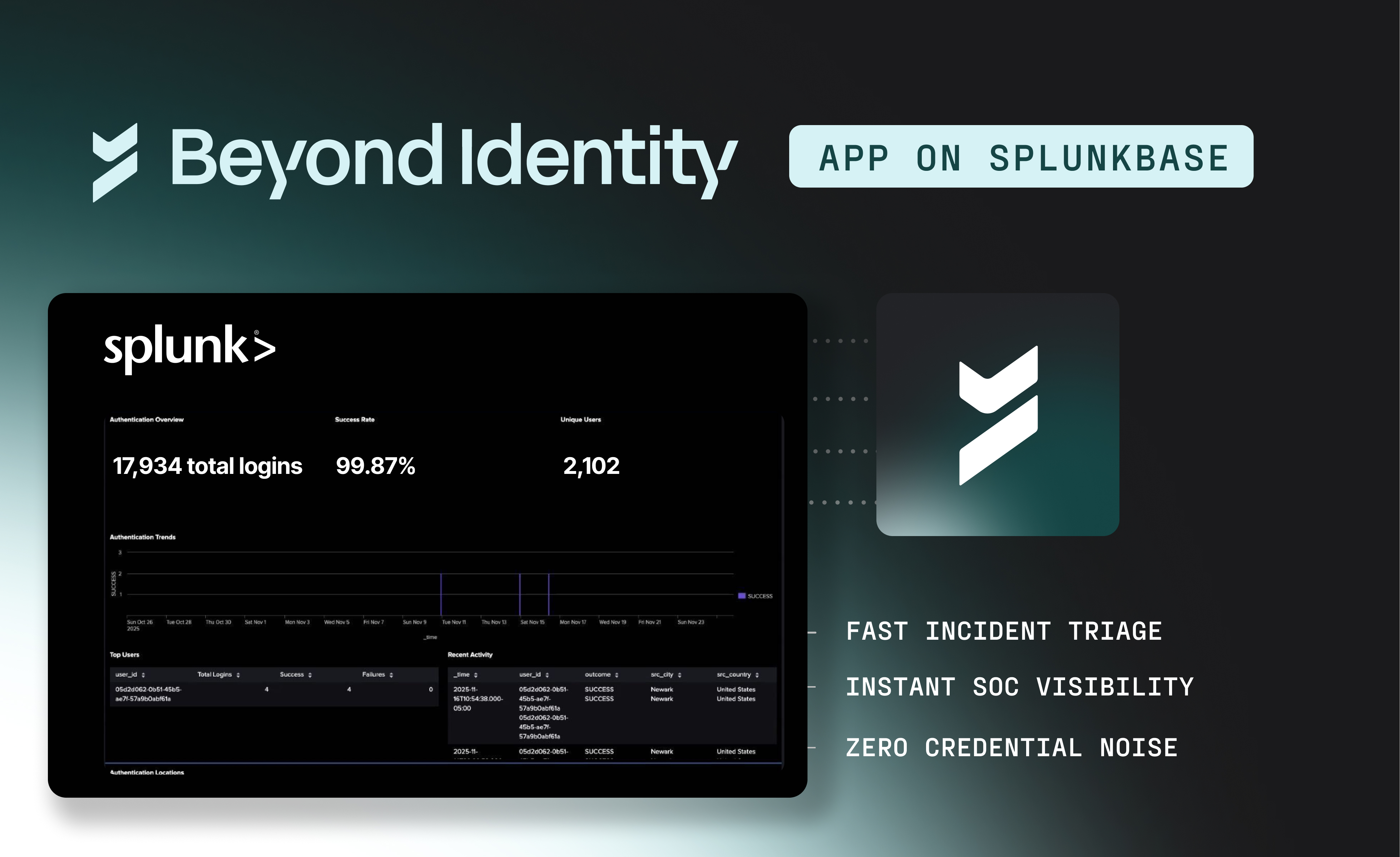 Unlock High-Fidelity Security with the New Beyond Identity App for Splunk