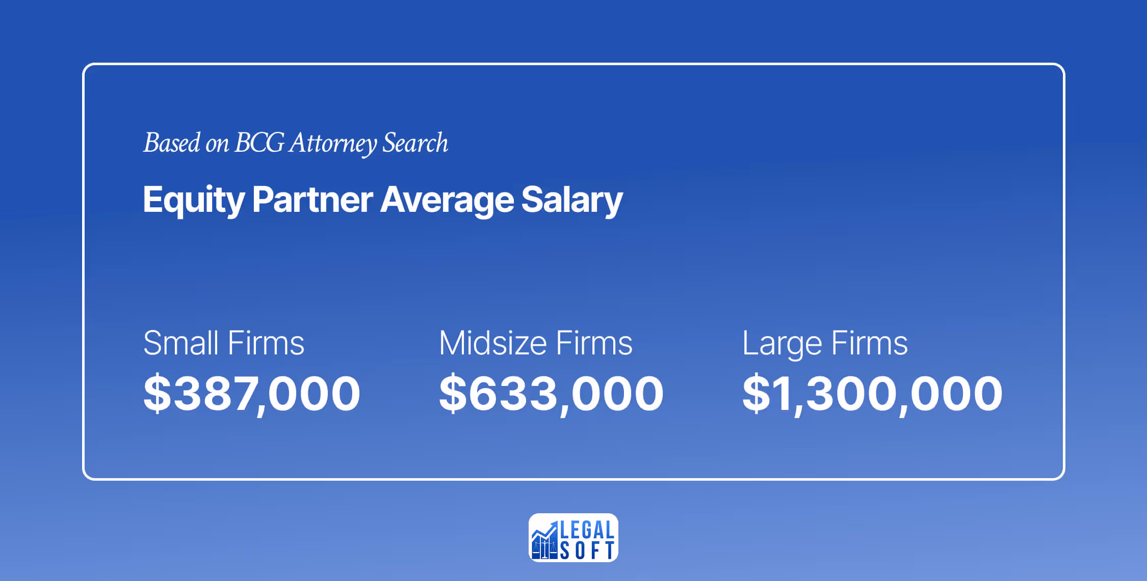 Equity partner salary in united states (US)