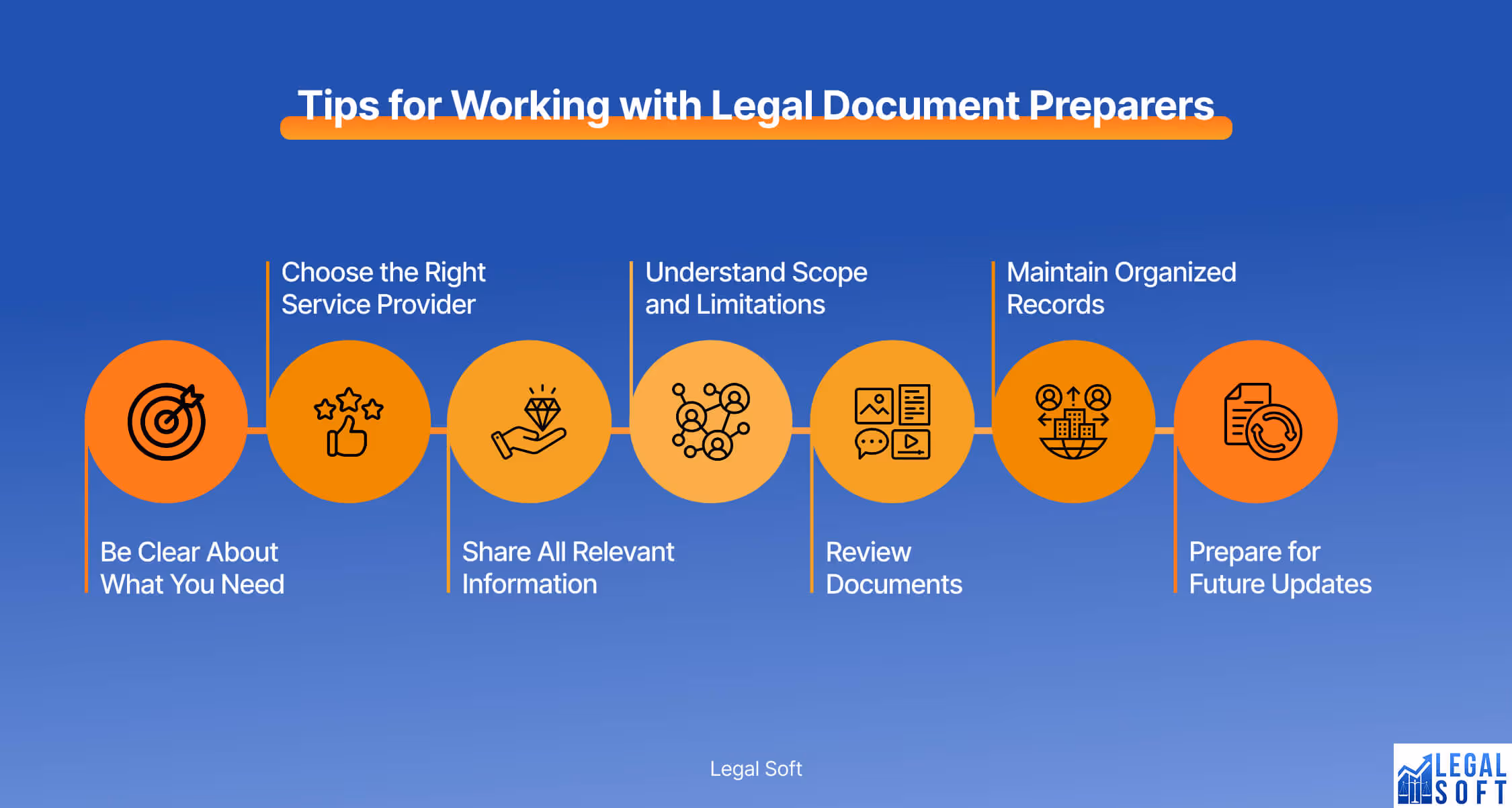 working with legal document preparer tips and best practices