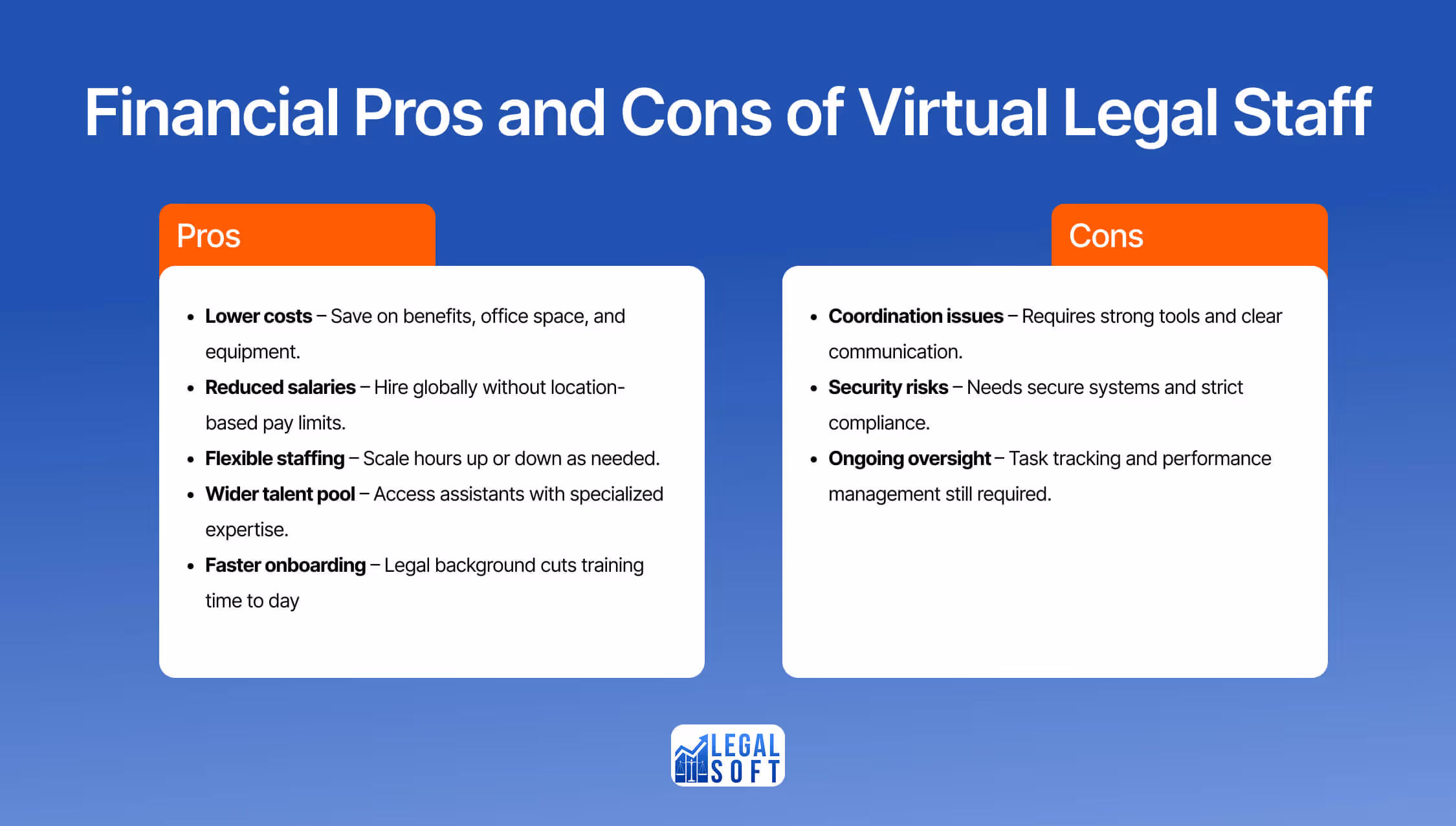 cost benefits and limitations of virtual legal assistants