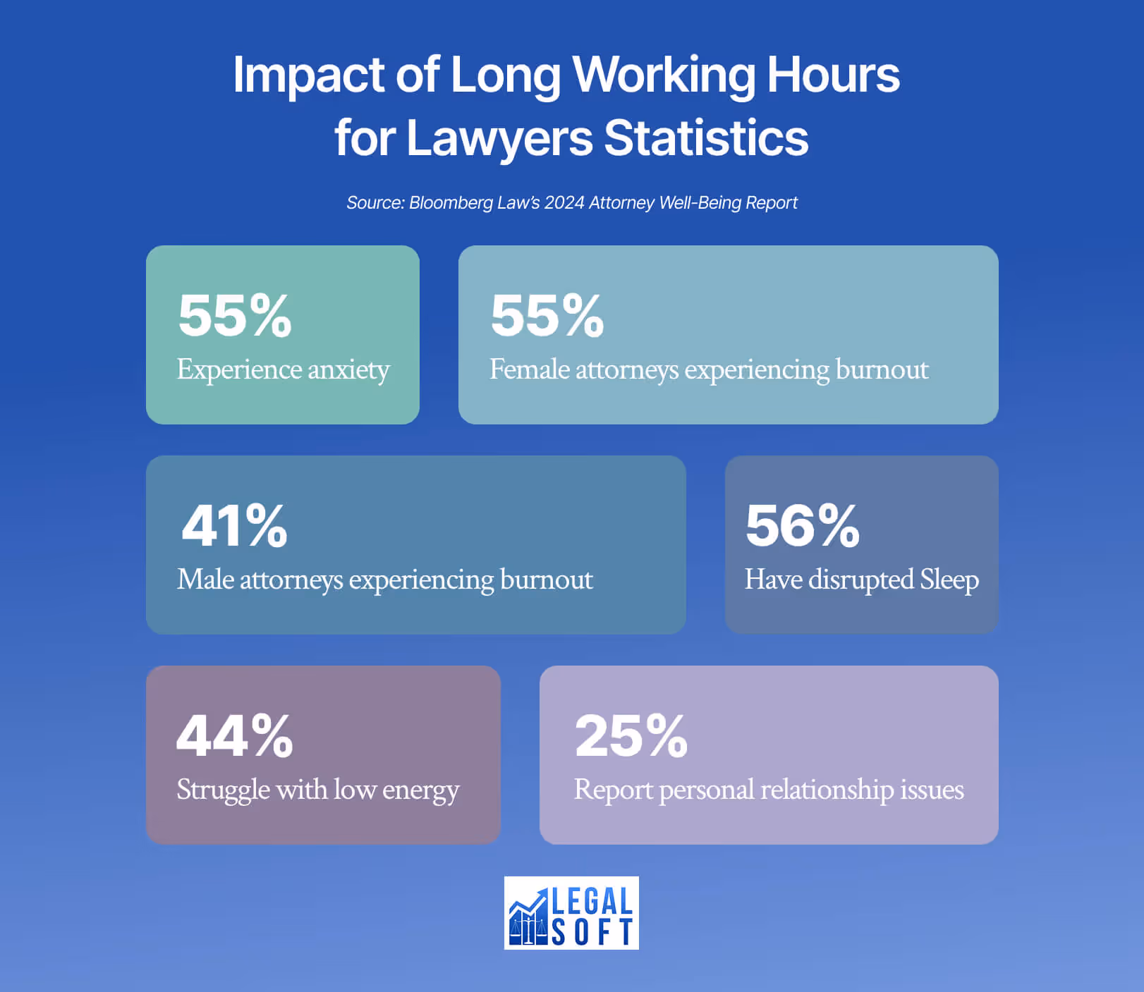 list of impact of long working hours for lawyers