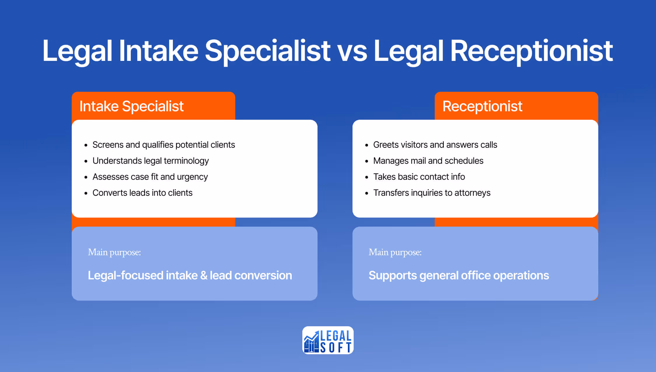 intake specialist vs receptionist - list of differences
