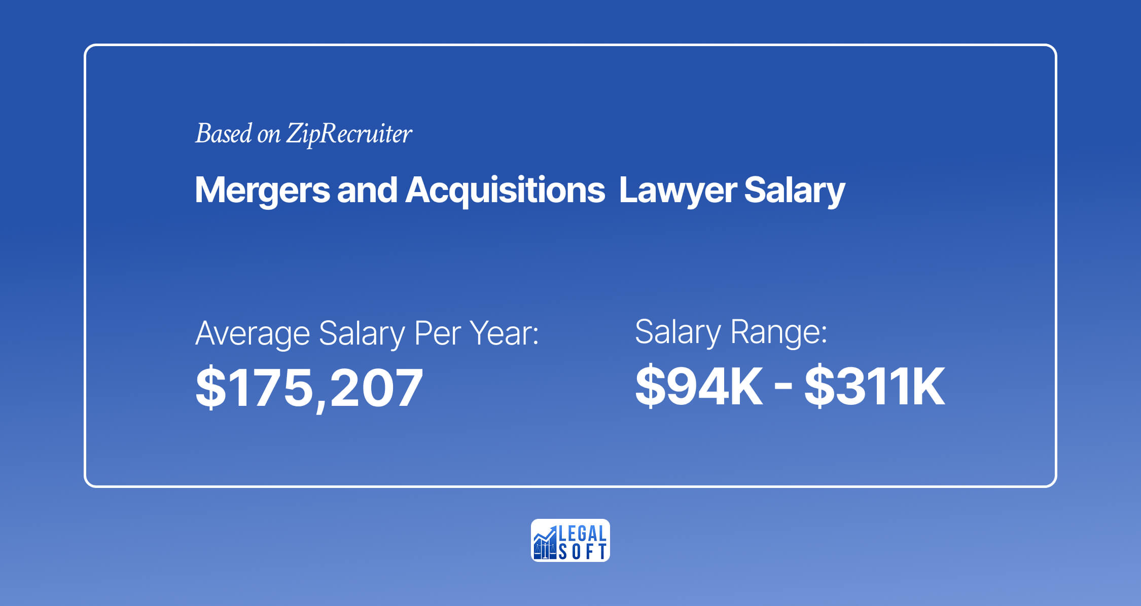 M&A lawyer's salary