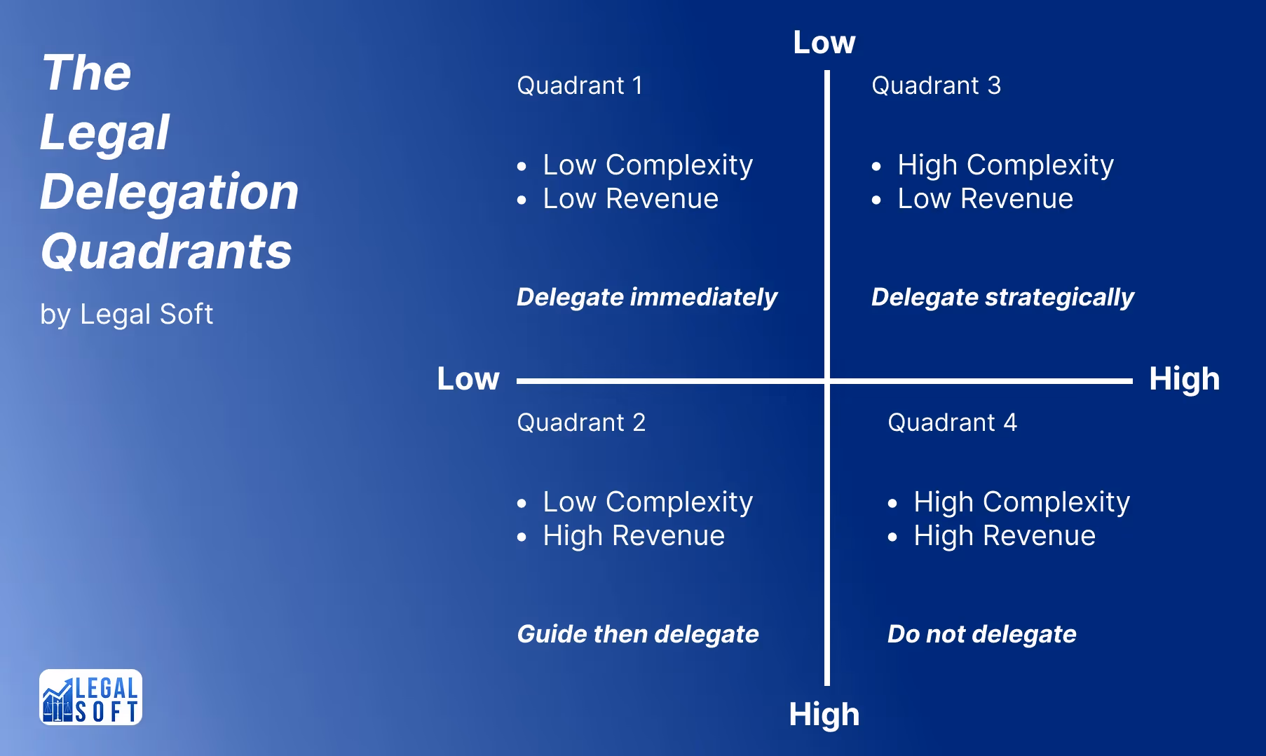 legal delegation techniques for effective work management