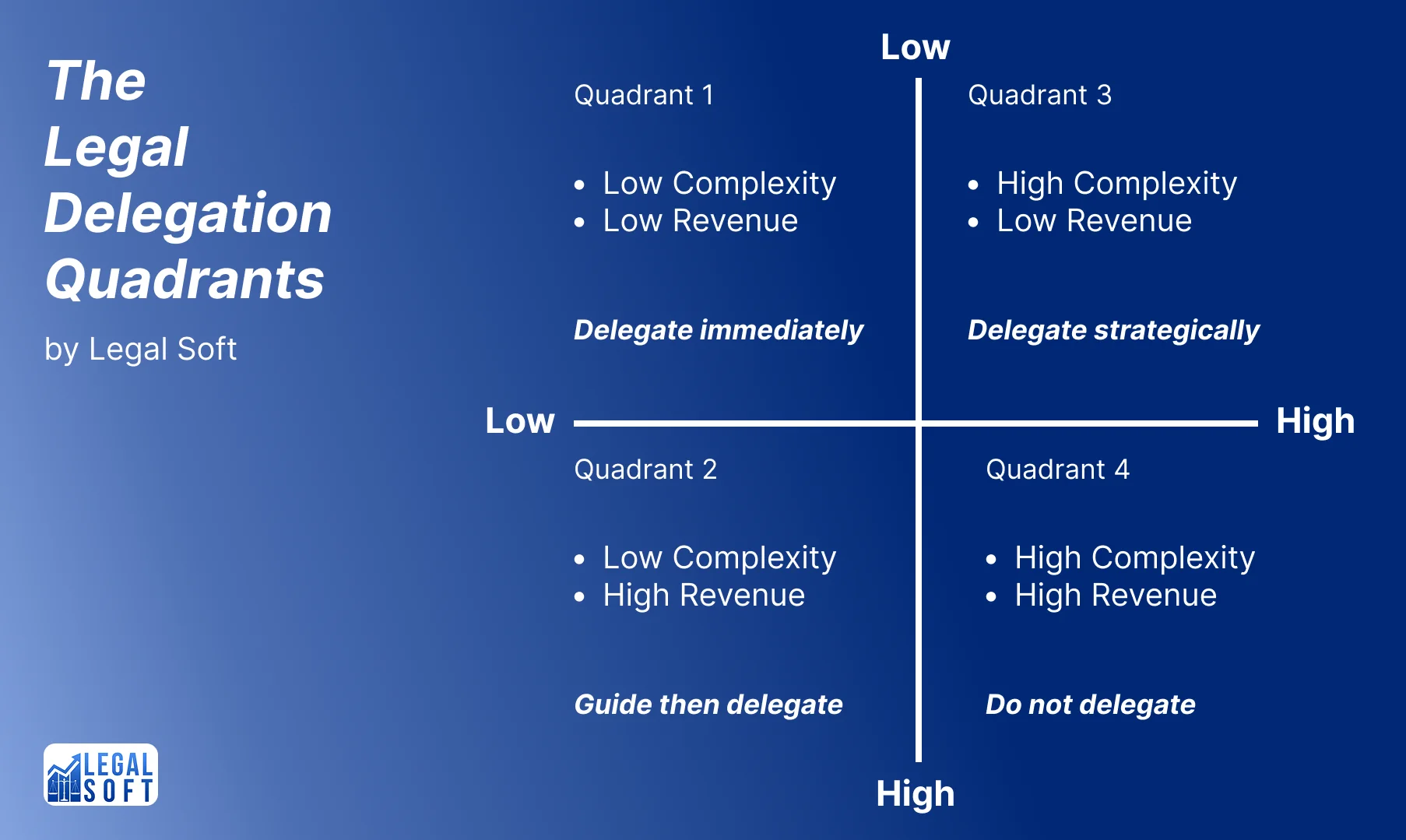 legal delegation techniques for effective work management