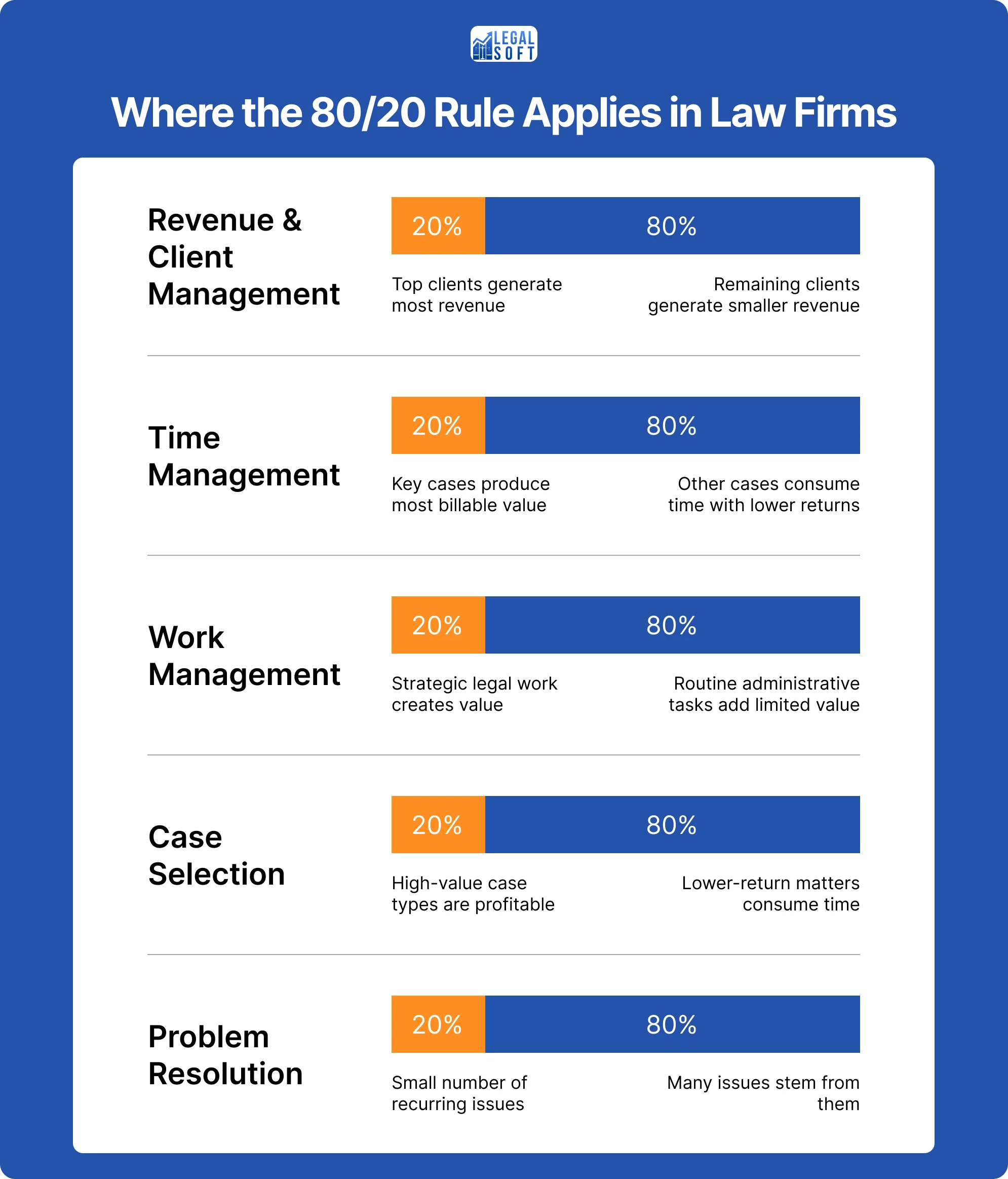80 20 rule chart for lawyers