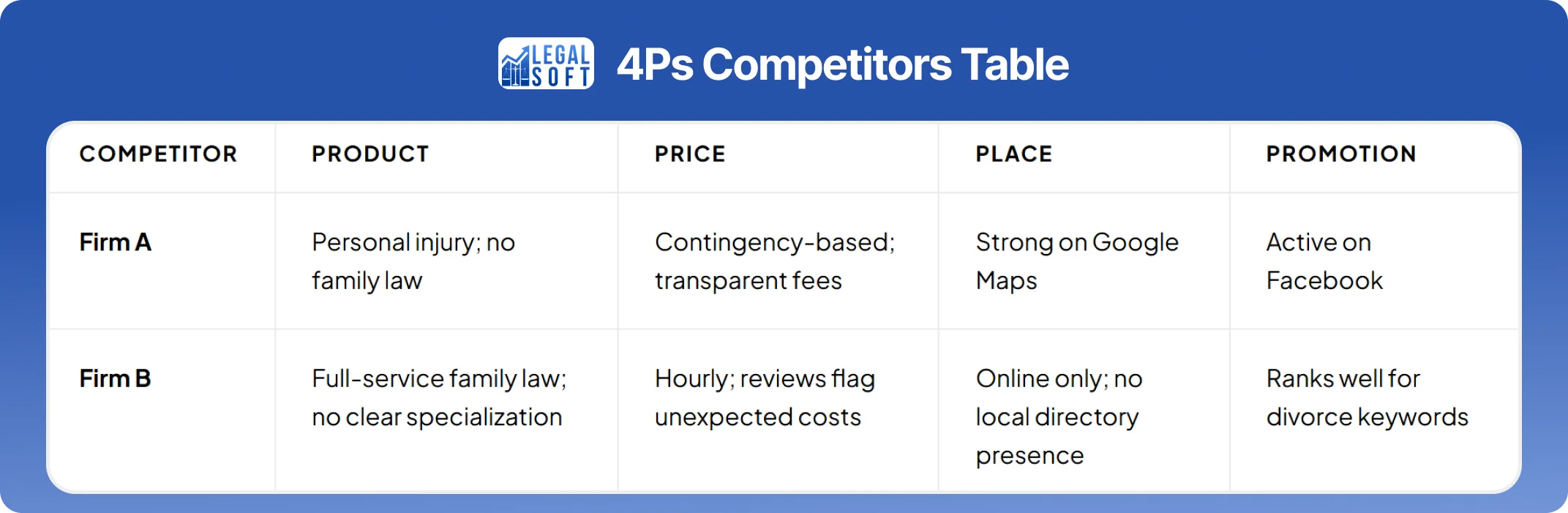 Competitor analysis table for law firms