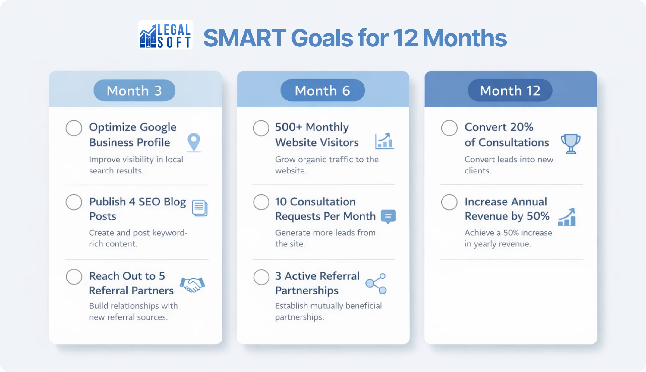 SMART Goals for law firm marketing (12-months)