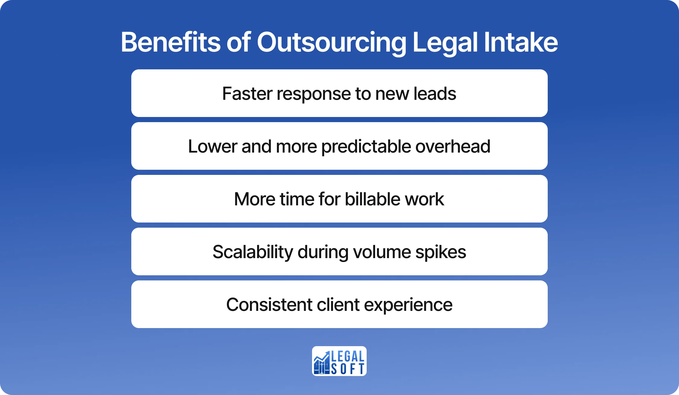 list of benefits of outsourcing legal intake for law firms