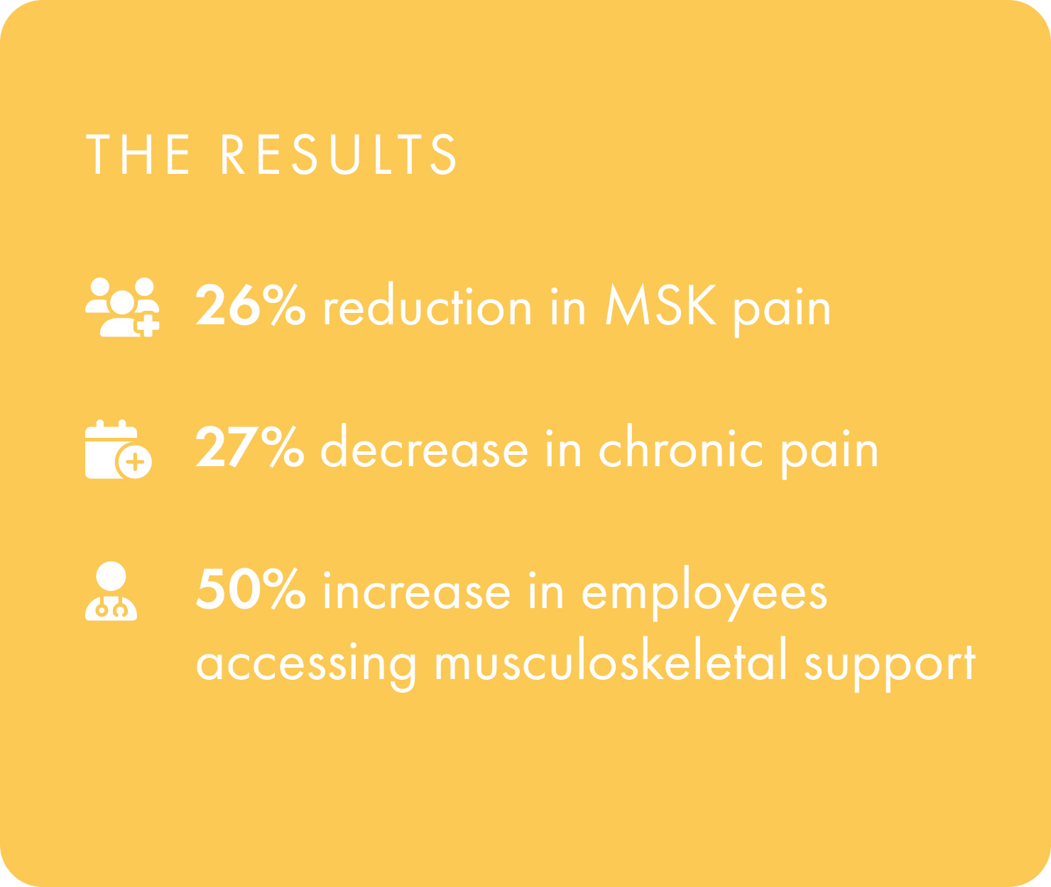 a graphic showing the case study results at S&G