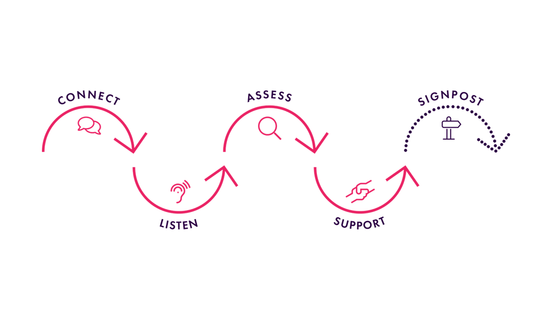The CLASS Approach diagram