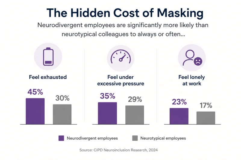 neurodiversity in the workplace statistics