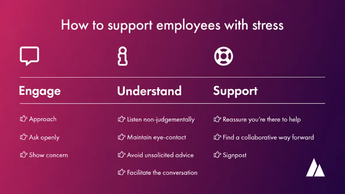 Infographic outlining how to engage, understand and support employees with stress in the workplace