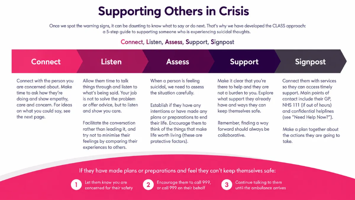Infographic showing the CLASS steps to connect, listen, assess, support and signpost a colleague in crisis