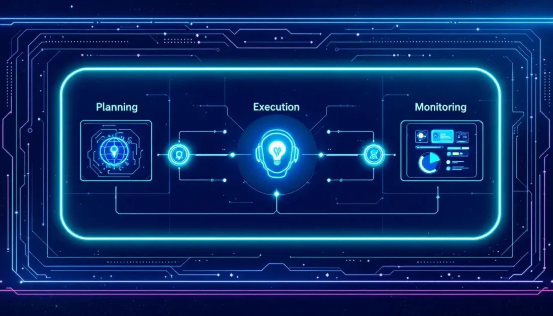 Key Phases of AI Deployment