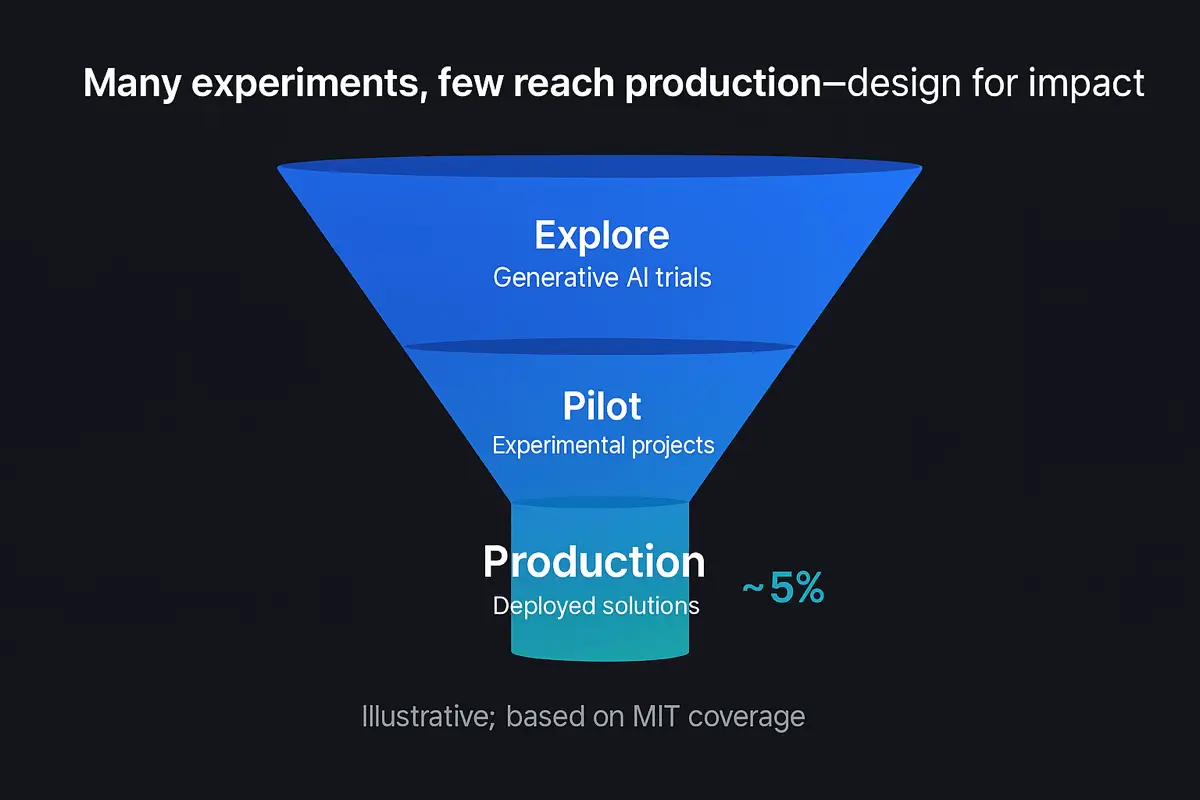 generative AI