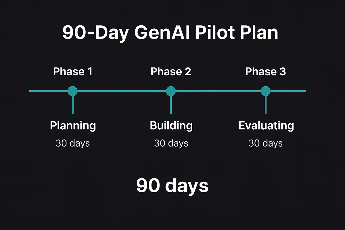 GenAI Pilot Plan