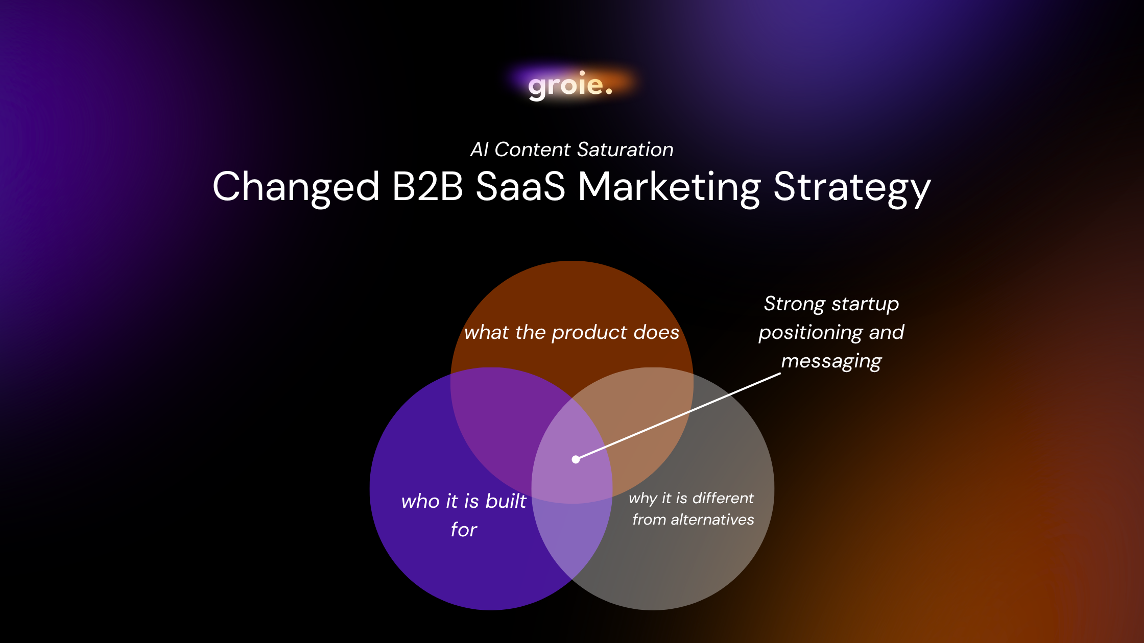 b2b-SaaS-marketing-strategy