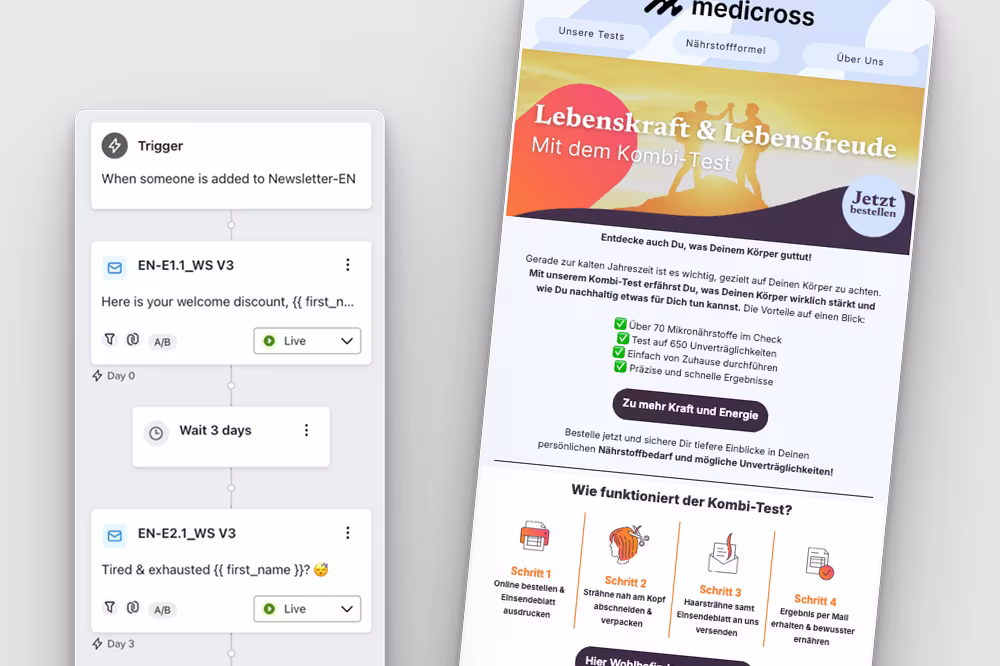Newsletter-Automatisierung links; rechts Kombi-Test-Werbung für Gesundheit mit vier Schritten zur Anwendung.