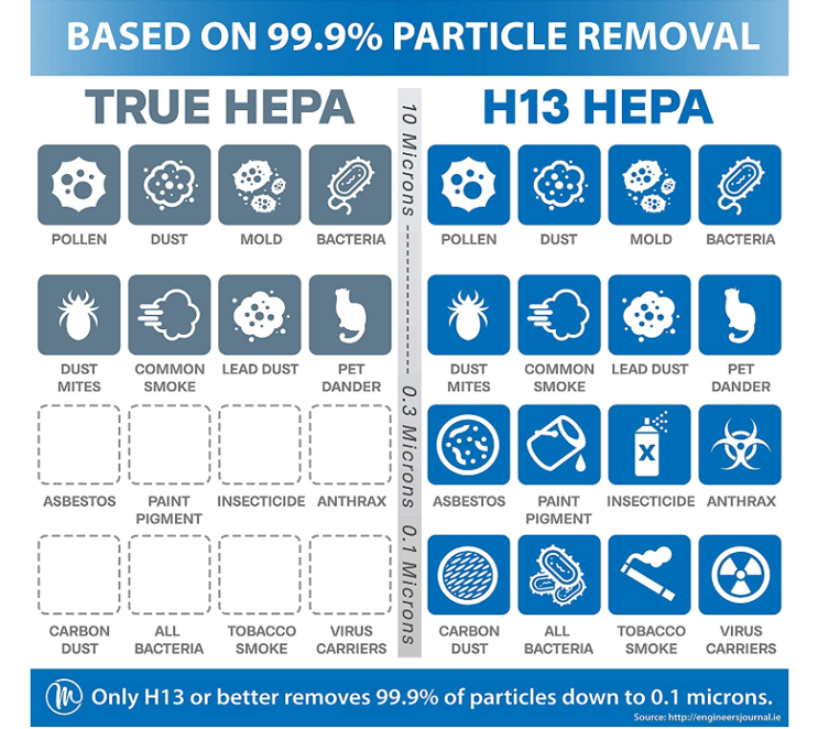 Improving Safety Protocols in Response to the COVID-19 Pandemic