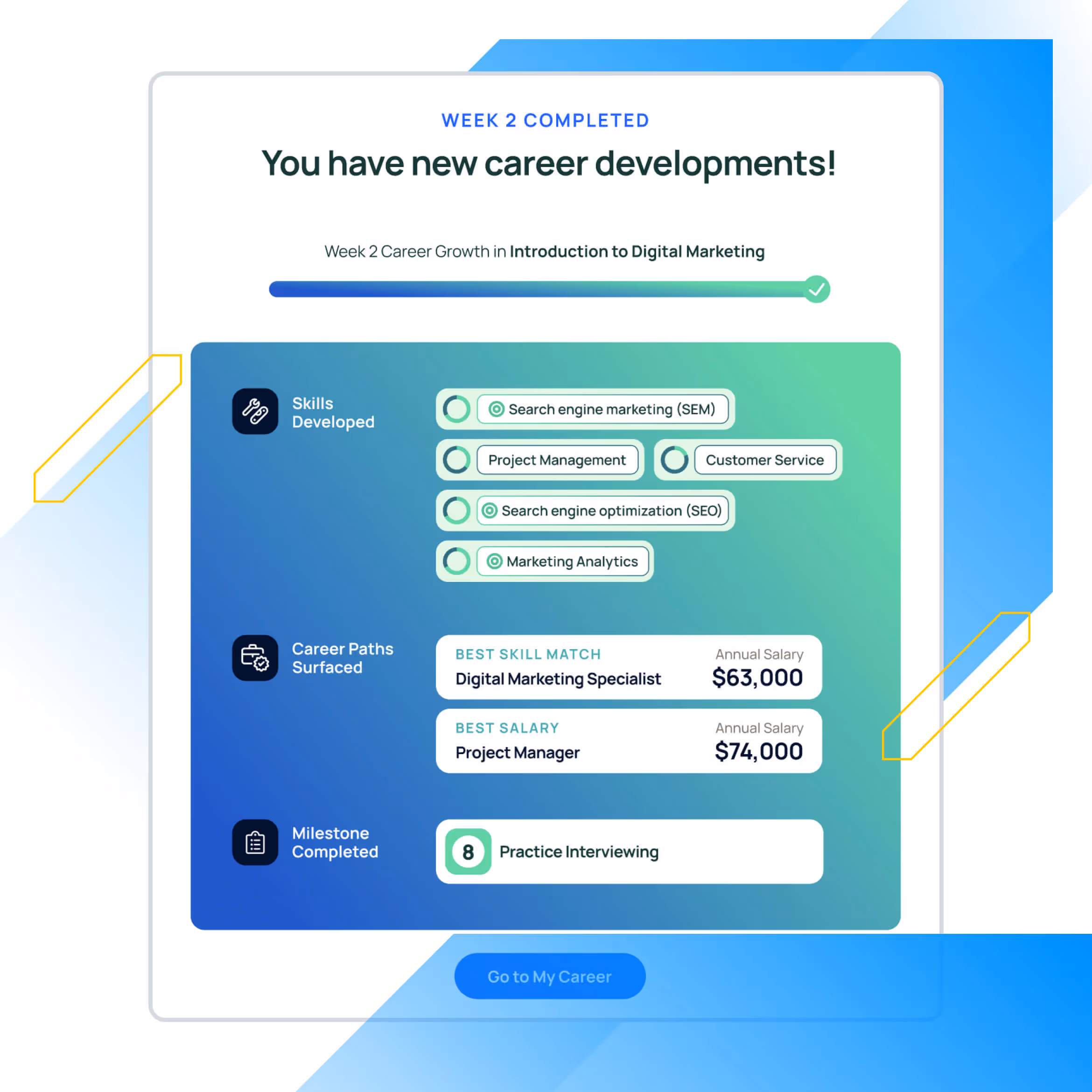 A mockup of Rize software UI with the title "You have new career developments!".