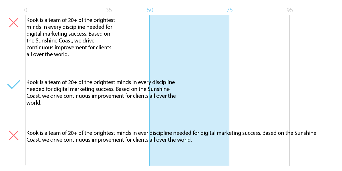 Optimal Line length is between 45-75 characters