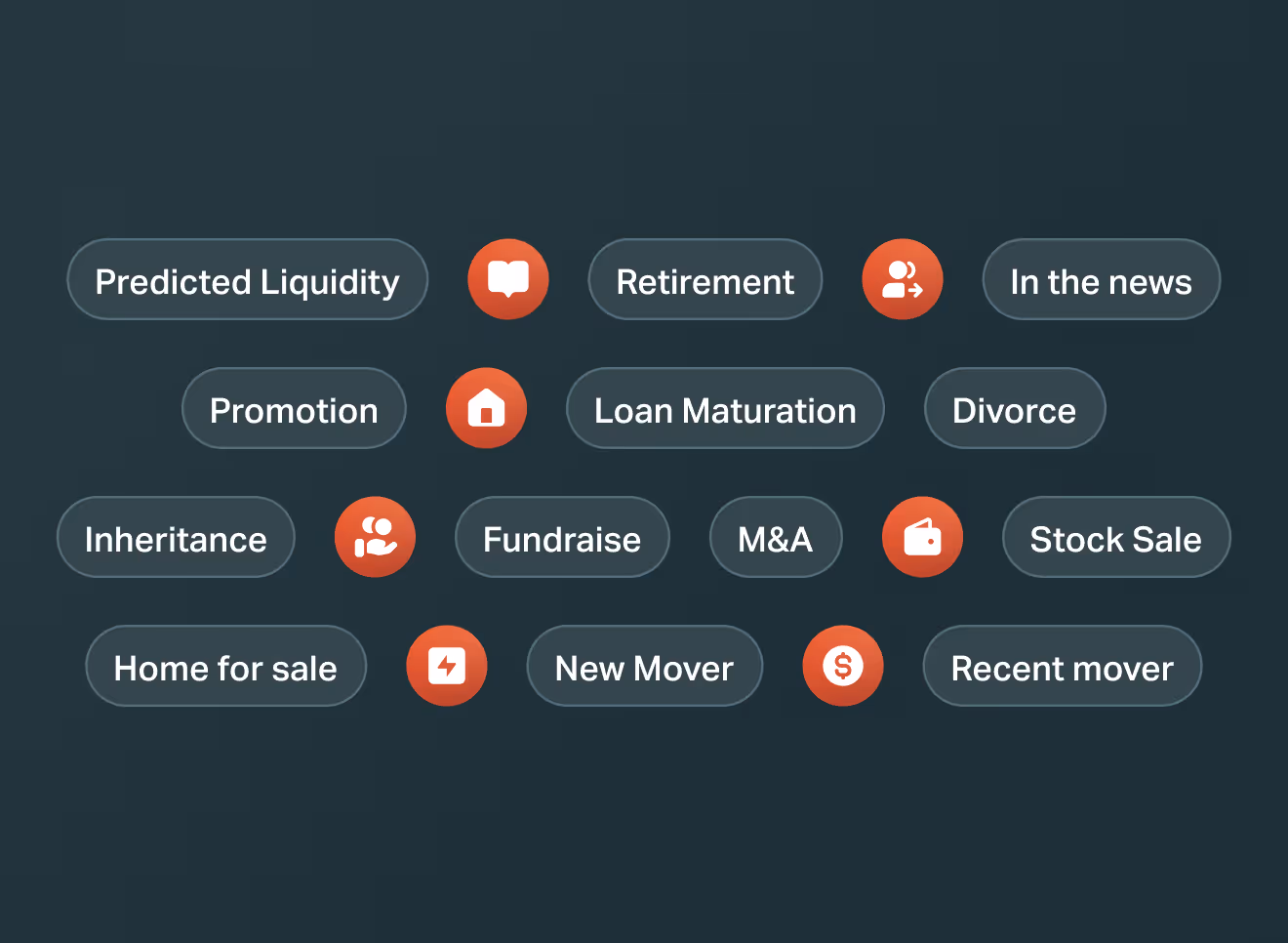List of financial or life events like promotion, retirement, or inheritance, used to identify engagement opportunities