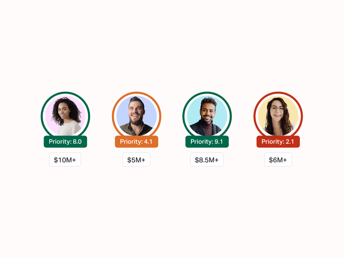 Visual comparison of four prospects with profile photos, color-coded priority scores, and associated net worth estimates