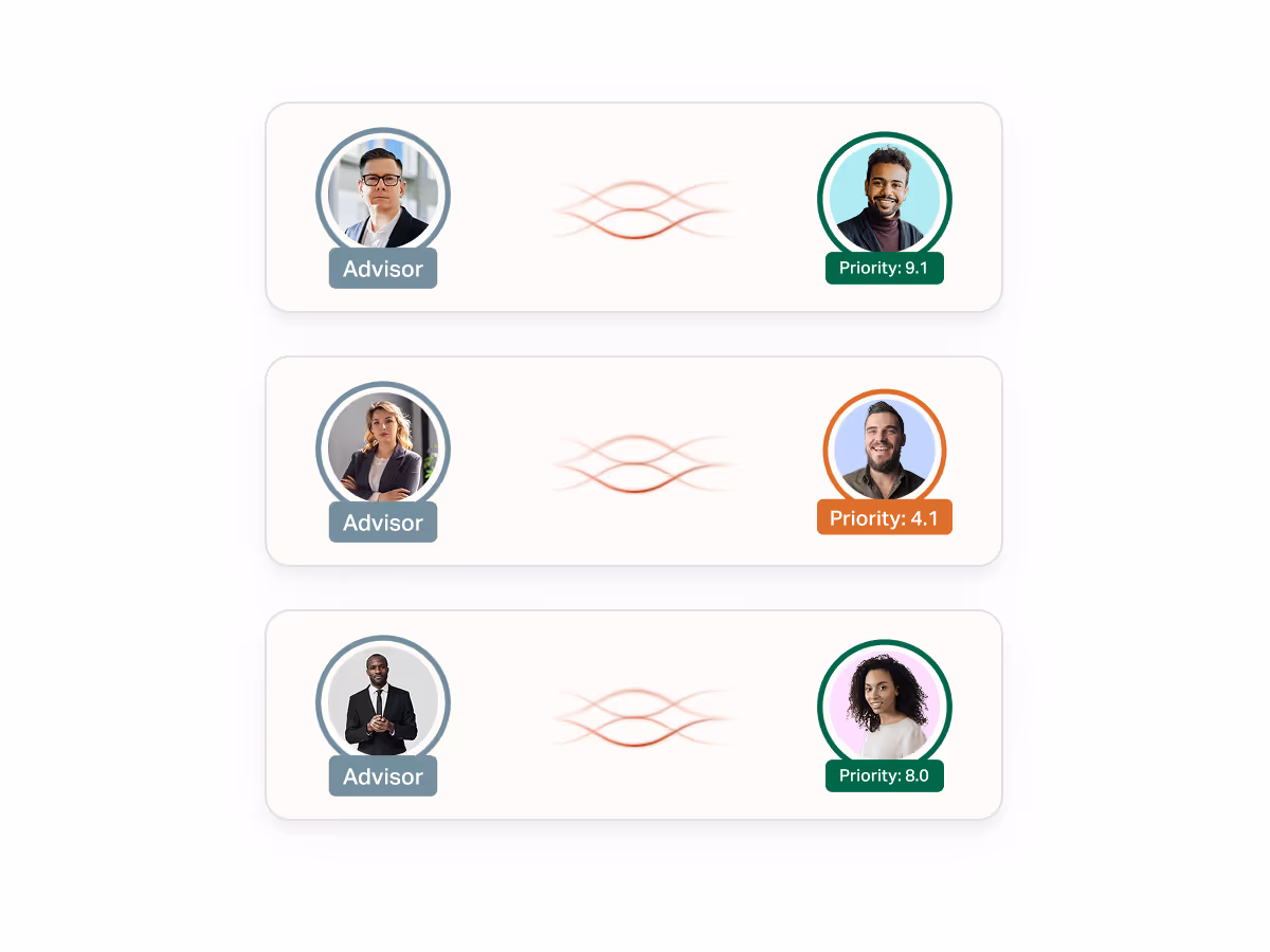Visual showing three advisors paired with prospects of varying priority scores using a matching graphic in between, emphasizing alignment and compatibility