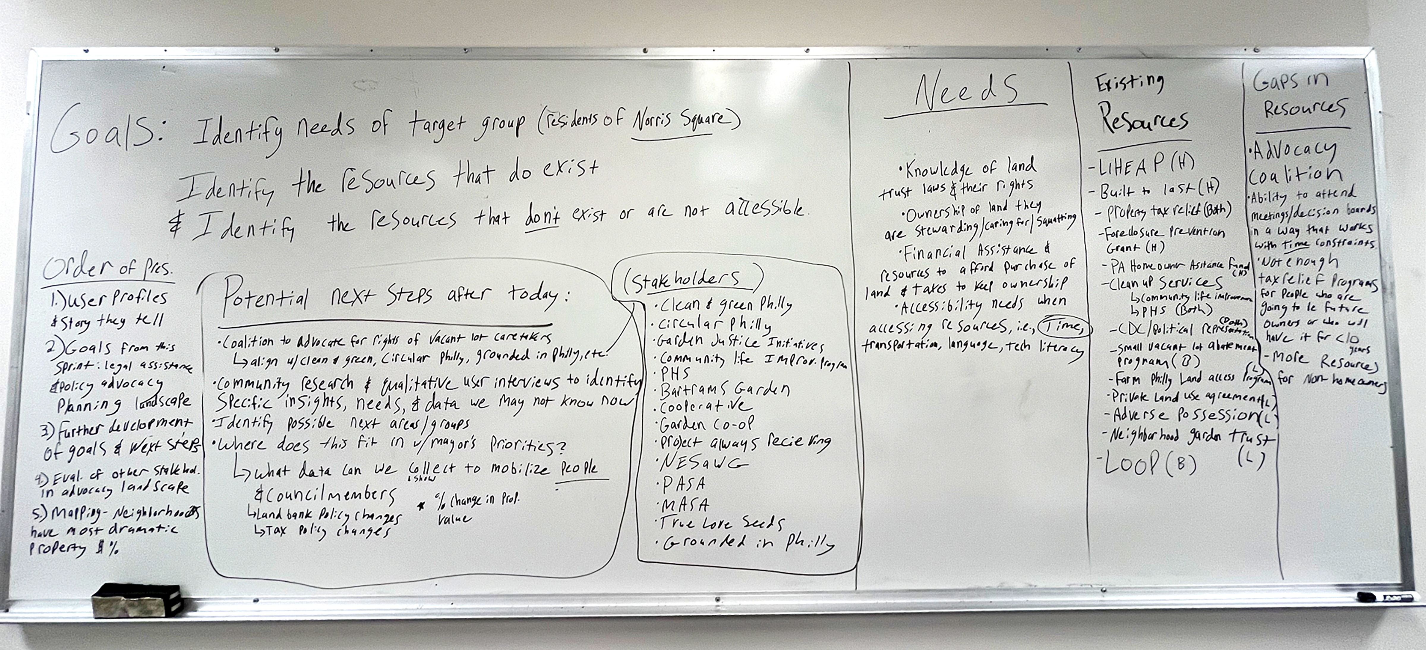a full and organized whiteboard from the wrap-up for the community land preservation hackathon project that Jamie led