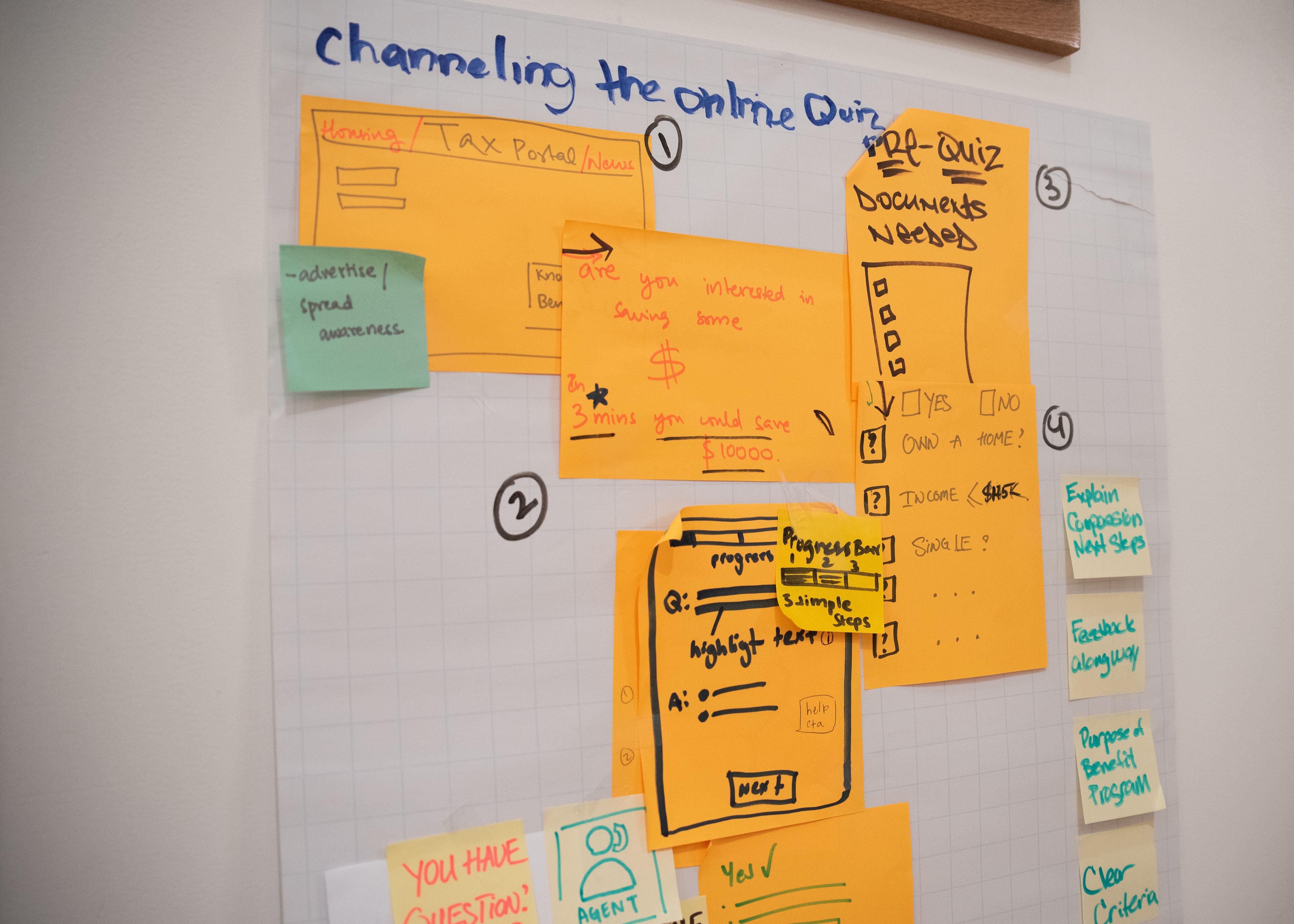 Sticky notes and written ideas and wireframes on a whiteboard