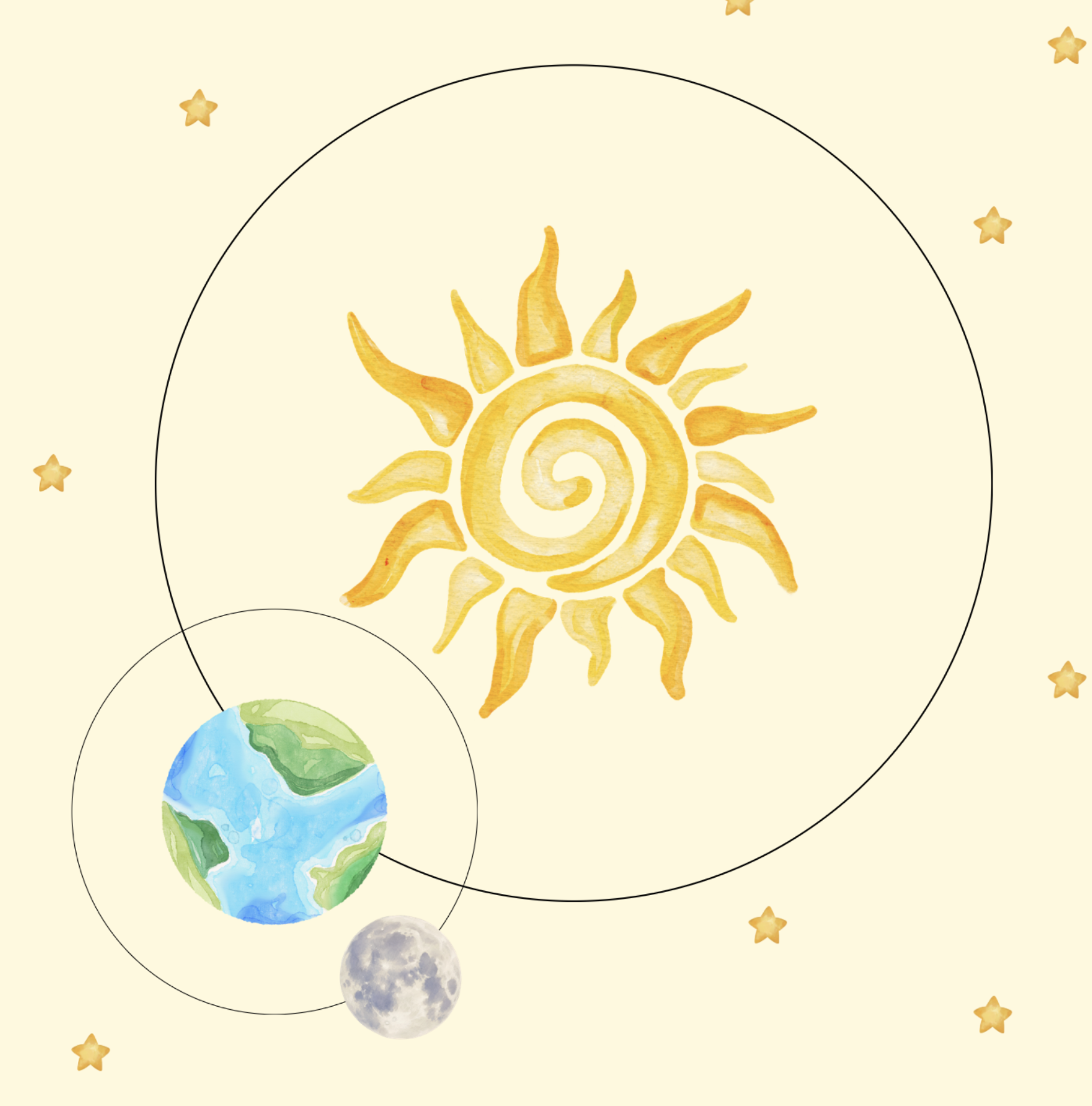 The Earth Turns Around
