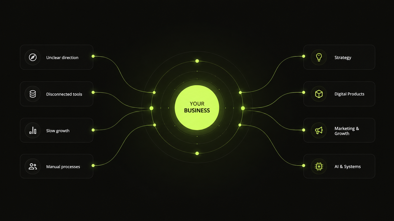 UTCONS Services & Solutions Ecosystem Diagram