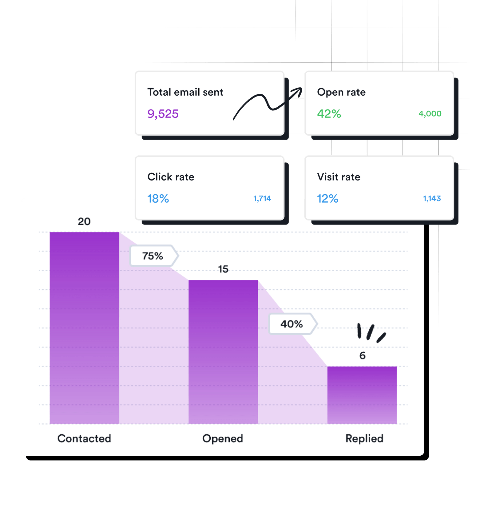 Prospect Tracking Software Features • Discover all our AI Sales Prospecting Software features
