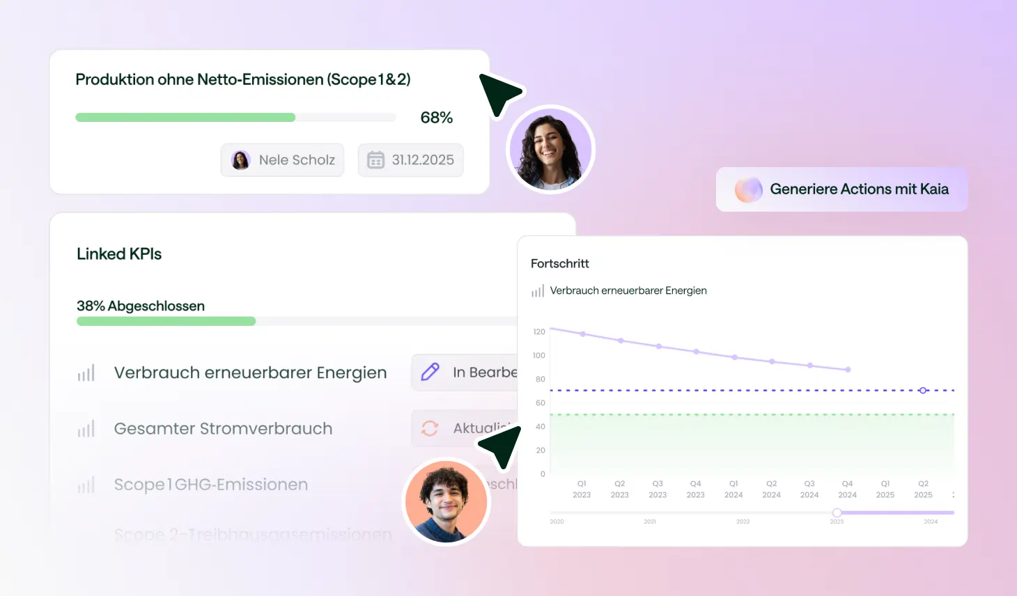 Dashboard zur ESG-Strategie mit Fortschrittsbalken zur Produktion ohne Netto-Emissionen (68 % erreicht), verknüpften KPIs und einem Diagramm zum Verbrauch erneuerbarer Energien.