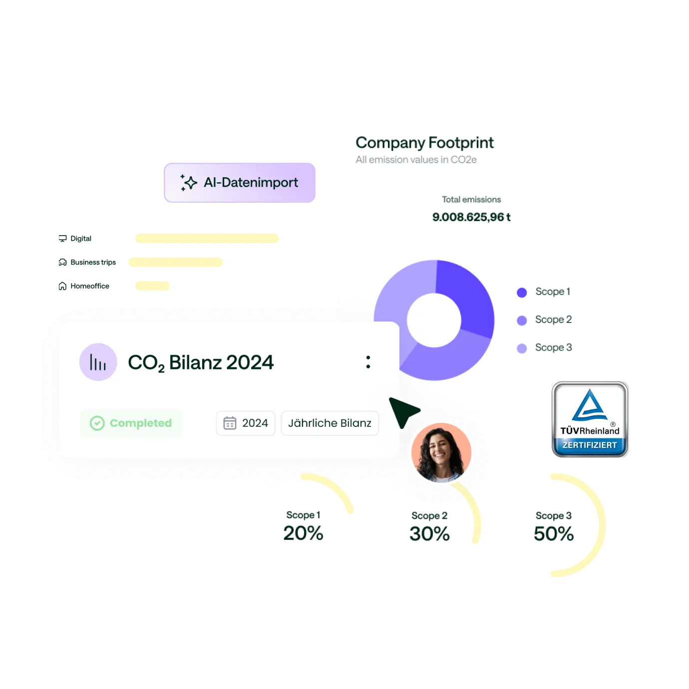Dashboard zeigt CO2-Bilanz 2024 mit Kreisdiagramm zu Unternehmens-Emissionen (9.008.625,96 Tonnen) und Aufschlüsselung nach Scope 1 (20%), Scope 2 (30%) und Scope 3 (50%) sowie AI-Datenimport und TÜV Rheinland Zertifikat.