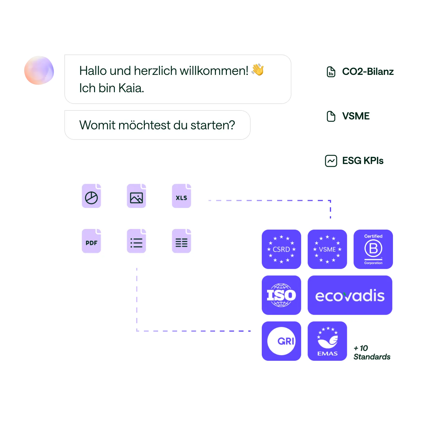 Chatbot begrüßt auf Deutsch und bietet Auswahlmöglichkeiten für CO2-Bilanz, VSME und ESG KPIs mit Symbolen für Dokumenttypen und Nachhaltigkeitsstandards.