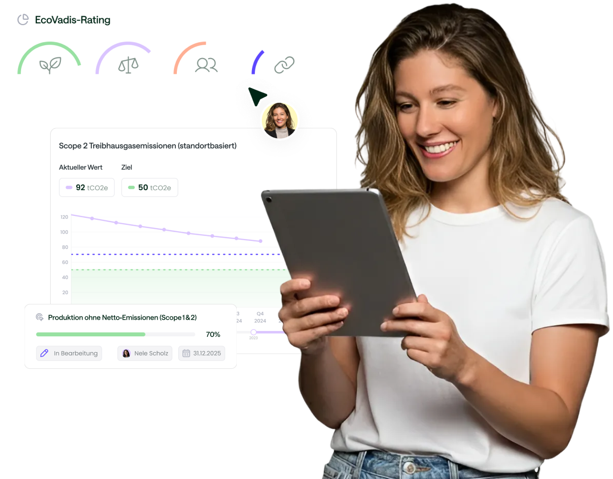 Frau mit weißem T-Shirt und blonden Haaren lächelt und hält ein Tablet, daneben Grafiken und Bewertungskarten zum Thema Treibhausgasemissionen und Netto-Emissionen.