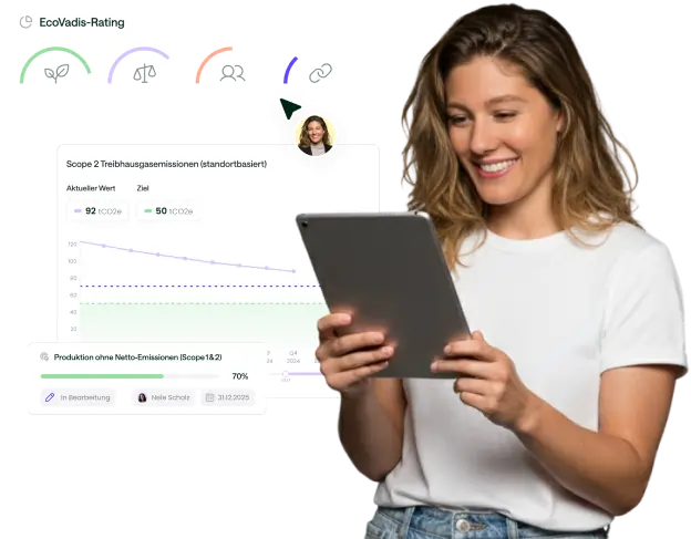 Frau mit weißem T-Shirt und blonden Haaren lächelt und hält ein Tablet, daneben Grafiken und Bewertungskarten zum Thema Treibhausgasemissionen und Netto-Emissionen.